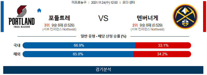 11월24일 포틀랜드트레일블레이저스 덴버너게츠