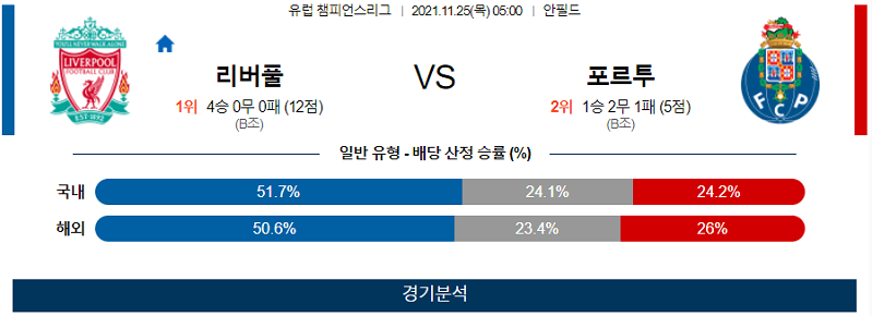 11월25일 리버풀FC FC포르투