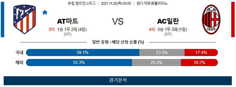 11월25일 AT마드리드 AC밀란