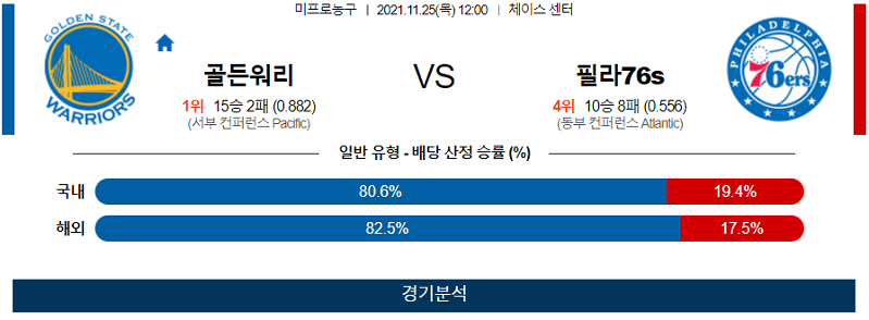 11월25일 골든스테이트워리어스 필라델피아세븐티식서스