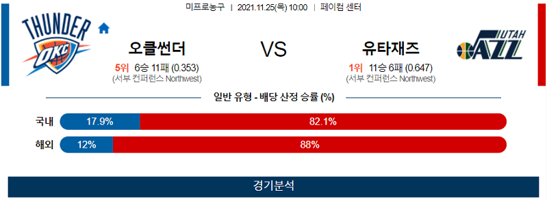 11월25일 오클라호마썬더시티 유타재즈