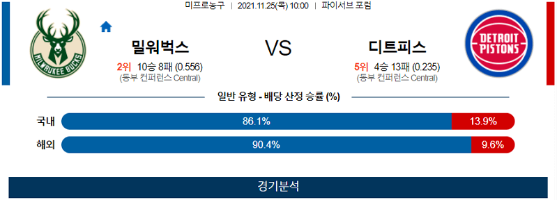 11월25일 밀워키벅스 디트로이트피스톤스