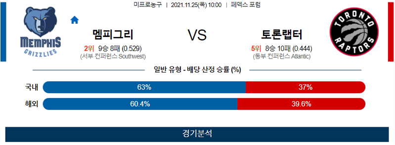 11월25일 멤피스그리즐리스 토론토랩터스