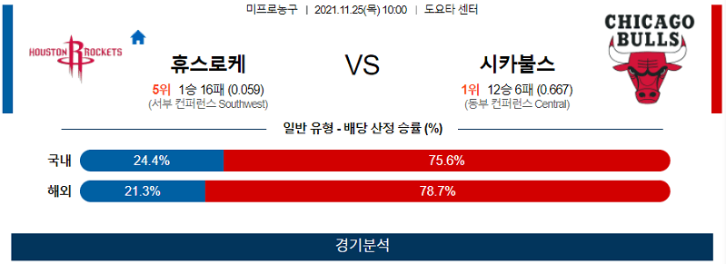 11월25일 휴스턴로케츠 시카고불스