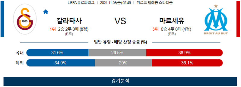 11월26일 갈라타사라이SK 올림피크마르세유