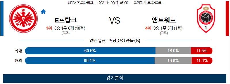 11월26일 아인트라흐트프랑크푸르틑 로열앤트워프