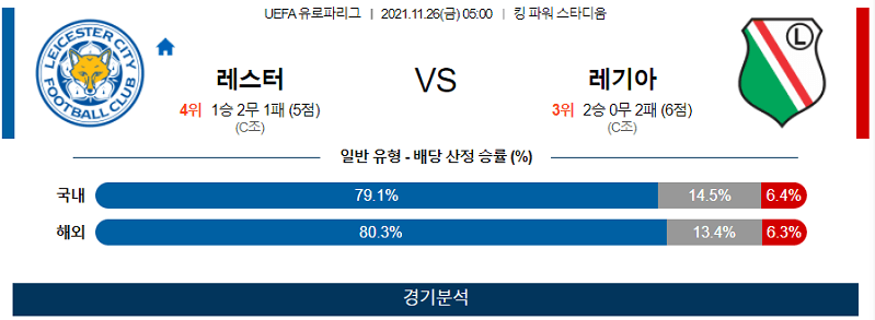 11월26일 레스터시티 레기아바르샤바