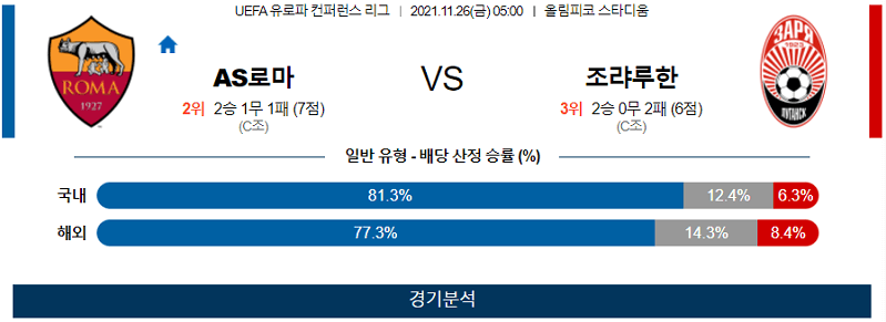 11월26일 AS로마 조르야루한스크