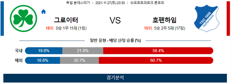 11월27일 그로이터퓌르트 TSG호펜하임