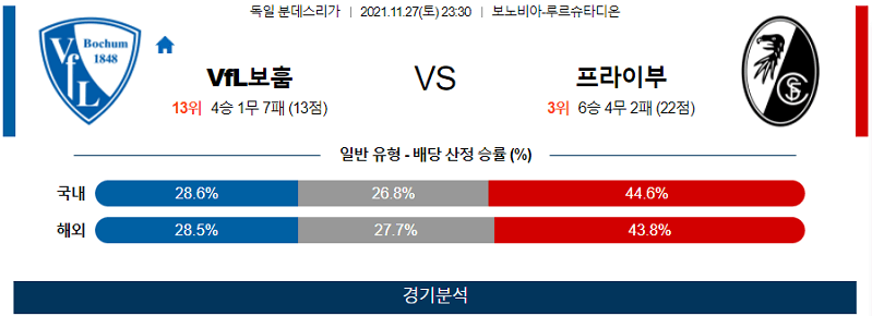 11월27일 Vfl보훔 SC프라이부르크