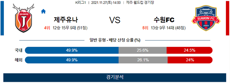 11월27일 제주유나이티드 수원FC