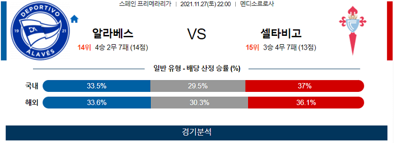 11월27일 데포르티보알라베스 셀타비고