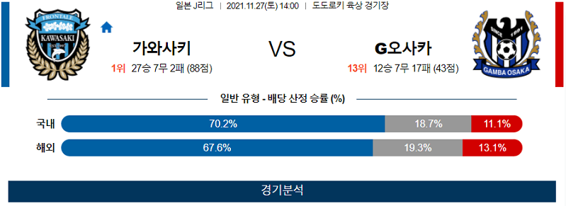 11월27일 가와사키프론탈레 감바오사카