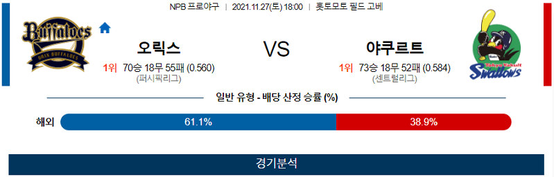 11월27일 오릭스버펄로즈 야쿠르트스왈로즈