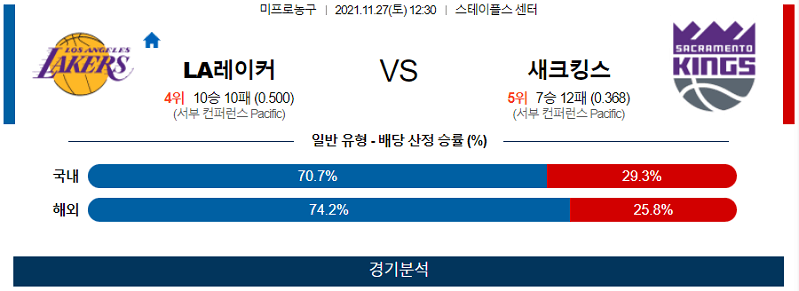 11월27일 LA레이커스 새크라멘토킹스