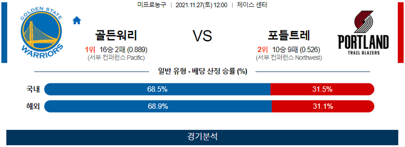 11월27일 골든스테이트워리어스 포틀랜드트레일블레이저스