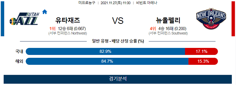 11월27일 유타재즈 뉴올리언즈펠리컨즈