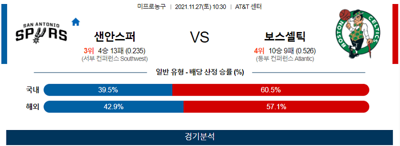 11월27일 샌안토니오스퍼스 보스턴셀틱스