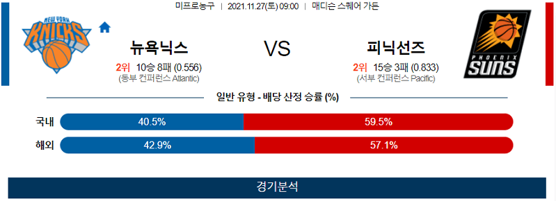 11월27일 뉴욕닉스 피닉스선즈