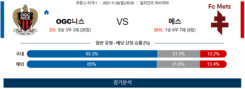 11월28일 OGC니스 메스FC