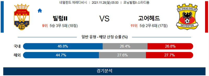 11월28일 빌렘 고어헤이드이글스