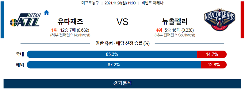 11월28일 유타재즈 뉴올리언즈펠리컨즈