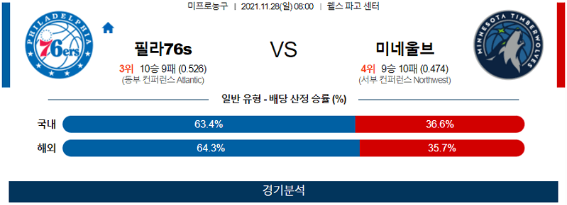 11월28일 필라델피아세븐티식서스 미네소타팀버울브즈