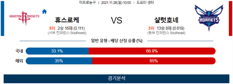 11월28일 휴스턴로케츠 샬럿호네츠