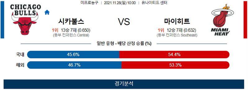 11월28일 시카고불스 마이애미히트