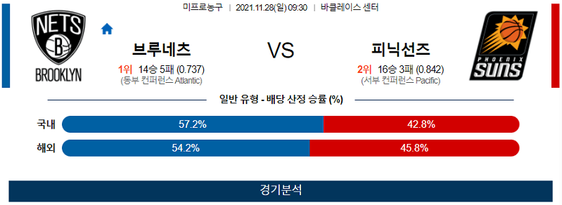 11월28일 브루클린네츠 피닉스선즈