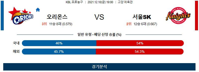 12월10일 오리온스 서울SK