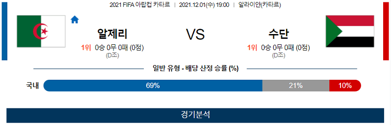 12월1일 알제리 수단