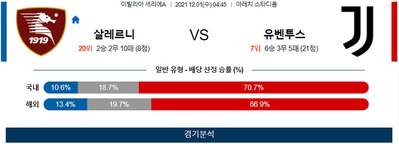 12월1일 US살레르니타나 유벤투스FC