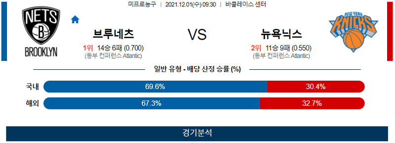 12월1일 브루클린네츠 뉴욕닉스