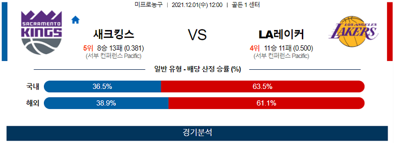 12월1일 새크라멘토킹스 LA레이커스