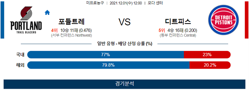 12월1일 포틀랜드트레일블레이저스 디트로이트피스톤즈