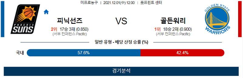 12월1일 피닉스선즈 골든스테이트워리어스