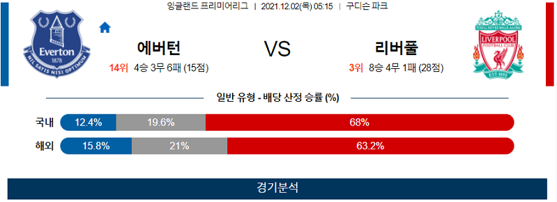 12월2일 에버튼FC 리버풀FC