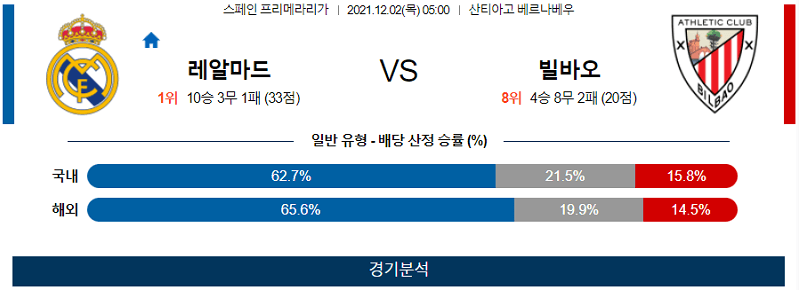 12월2일 레알마드리드 아틀레틱빌바오