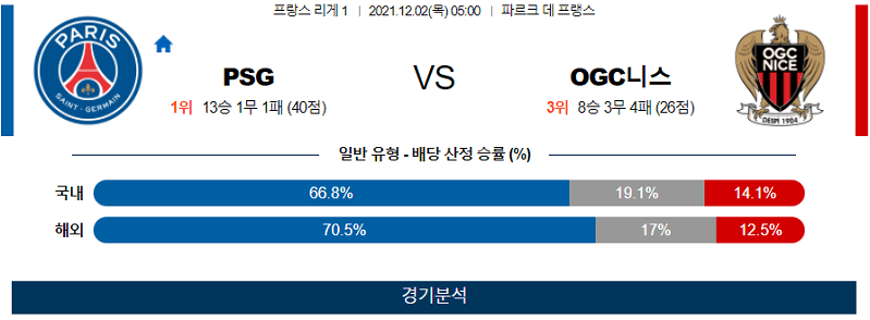 12월2일 PSG OGC니스