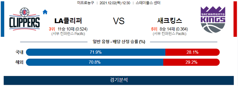 12월2일 LA클리퍼스 새크라멘토킹스