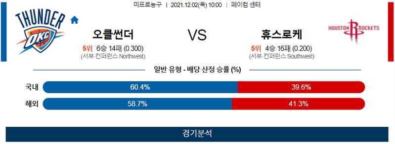 12월2일 오클라호마썬더시티 휴스턴로케츠