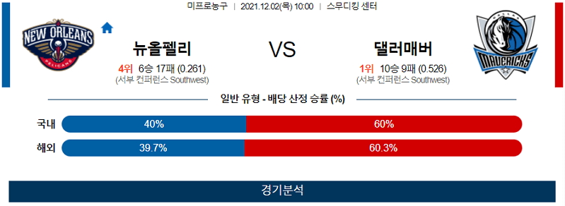 12월2일 뉴올리언즈펠리컨즈 댈러스매버릭스