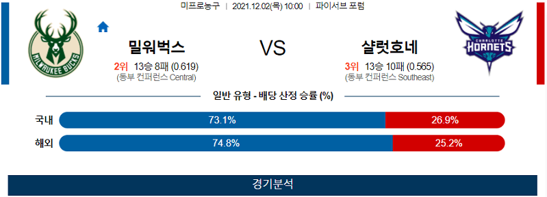 12월2일 밀워키벅스 샬럿호네츠