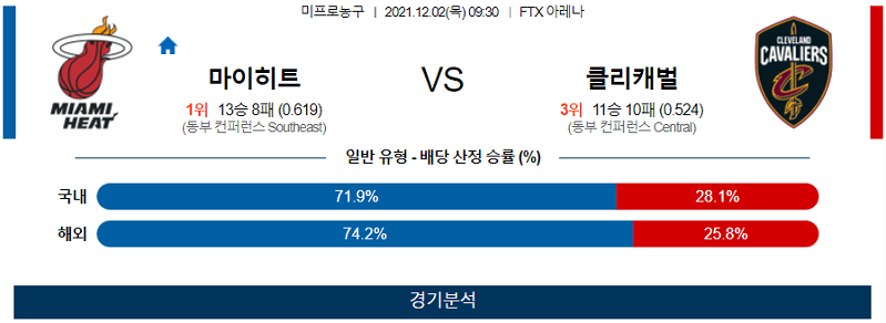 12월2일 마이애미히트 클리블랜드캐벌리어스