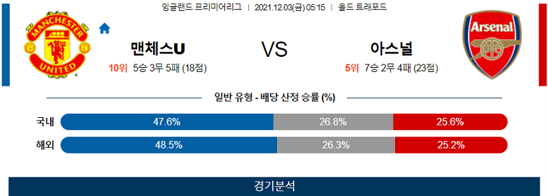 12월3일 맨체스터유나이티드 아스날FC