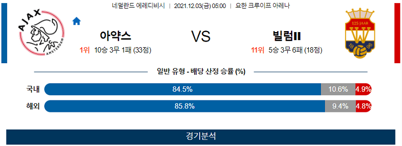 12월3일 아약스암스테르담 빌렘