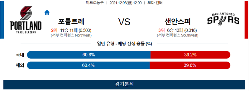 12월3일 포틀랜드트레일블레이저스 샌안토니오스퍼스