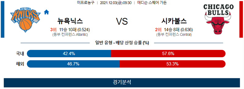 12월3일 뉴욕닉스 시카고불스