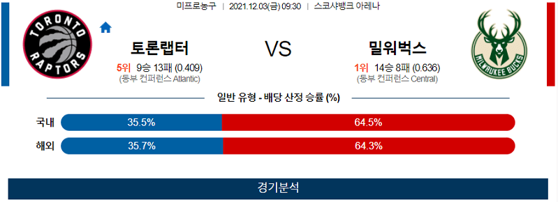 12월3일 토론토랩터스 밀워키벅스